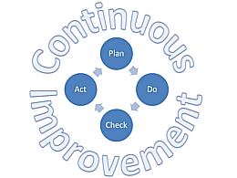 continuous improvement synonym