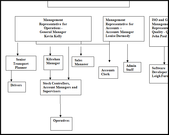 Organisation Chart